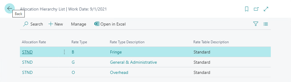 Allocation Hierarchy