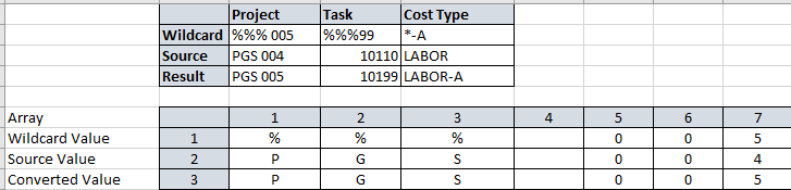 Allocation Method Wild Cards