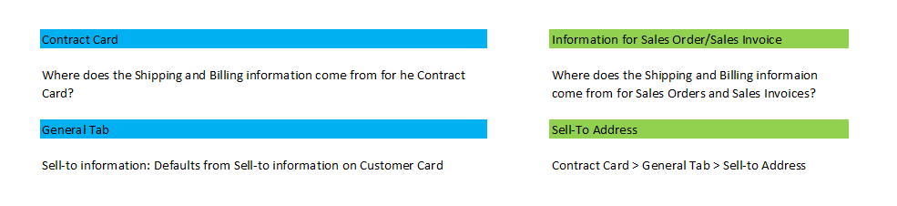 Contract - Bill to/Ship to Summary