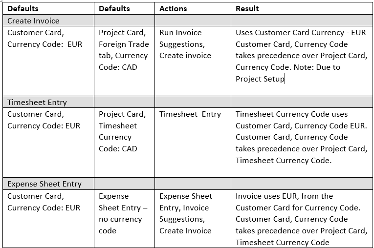 Currency Examples