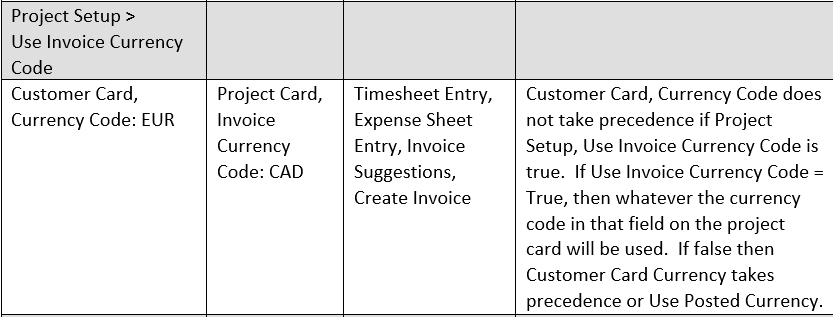 Currency Examples