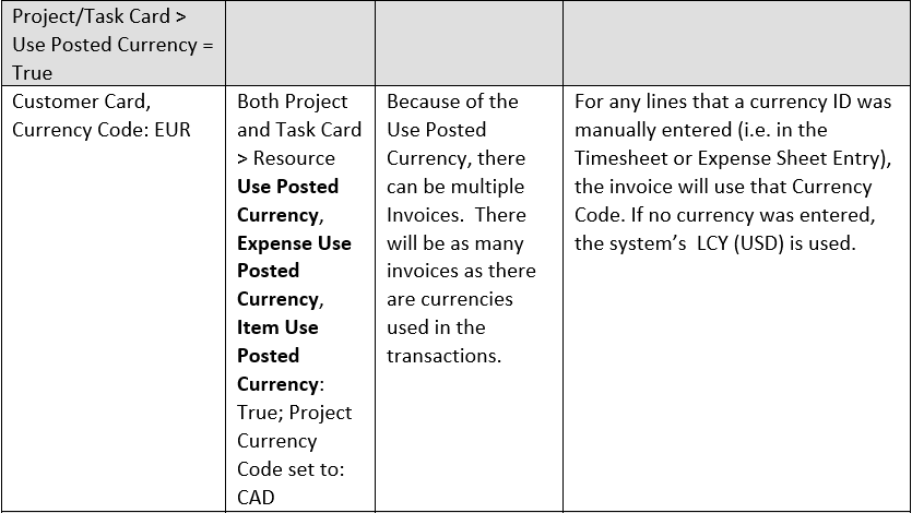 Currency Examples