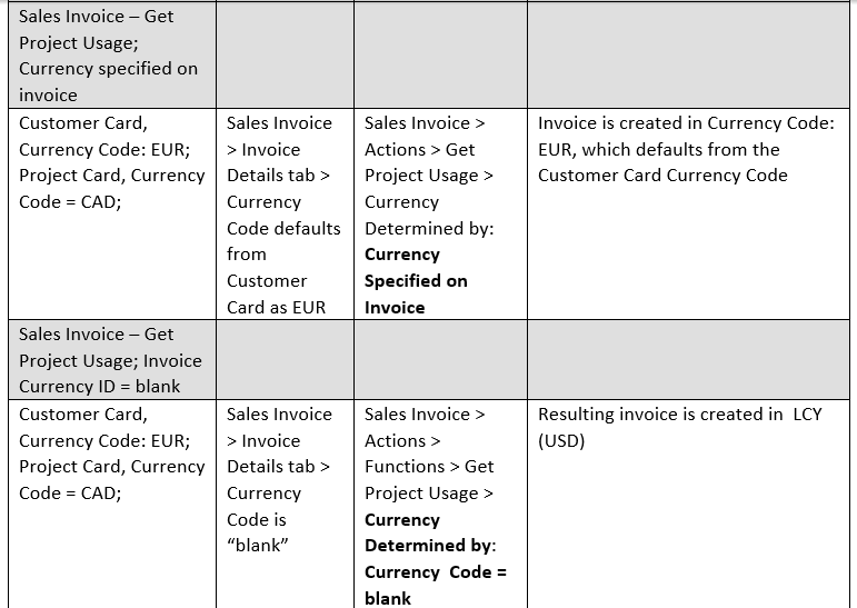 Currency Examples