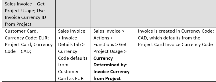 Currency Examples