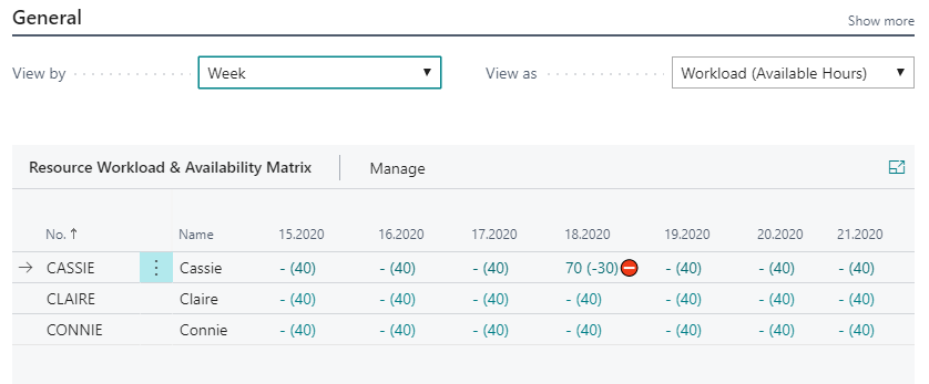 Resource Workload Availability