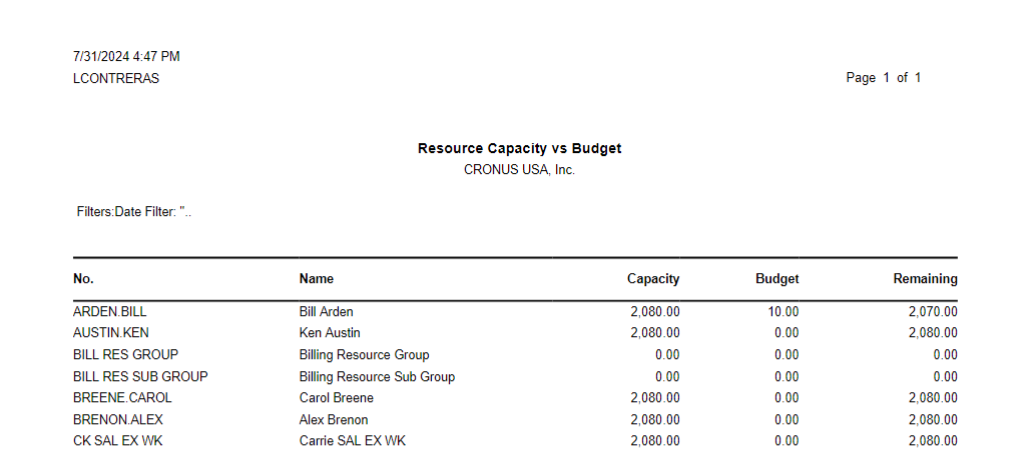 Resource Capacity vs Budget report