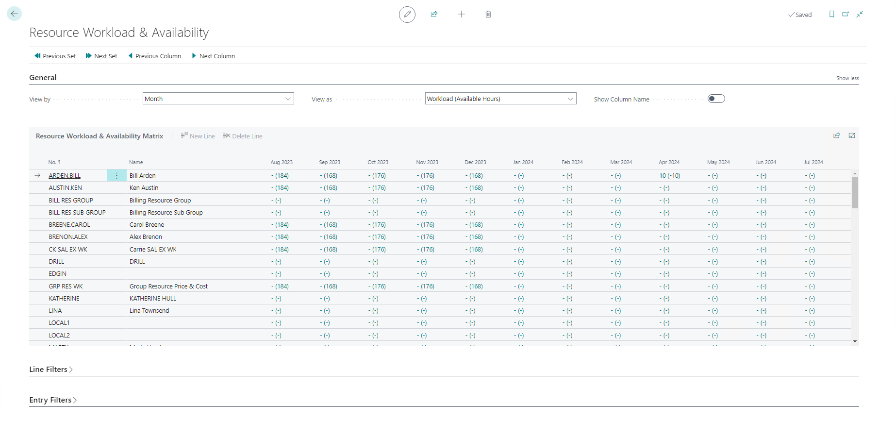 Workload and Availability Report