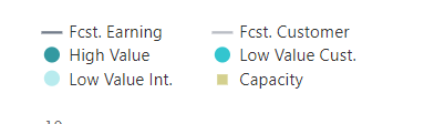 Timesheet Actuals - Categories