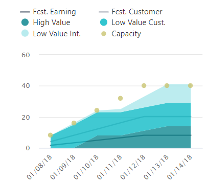 Timesheet FactBox - Cumulative View