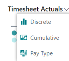 Timesheet FactBox - Actuals